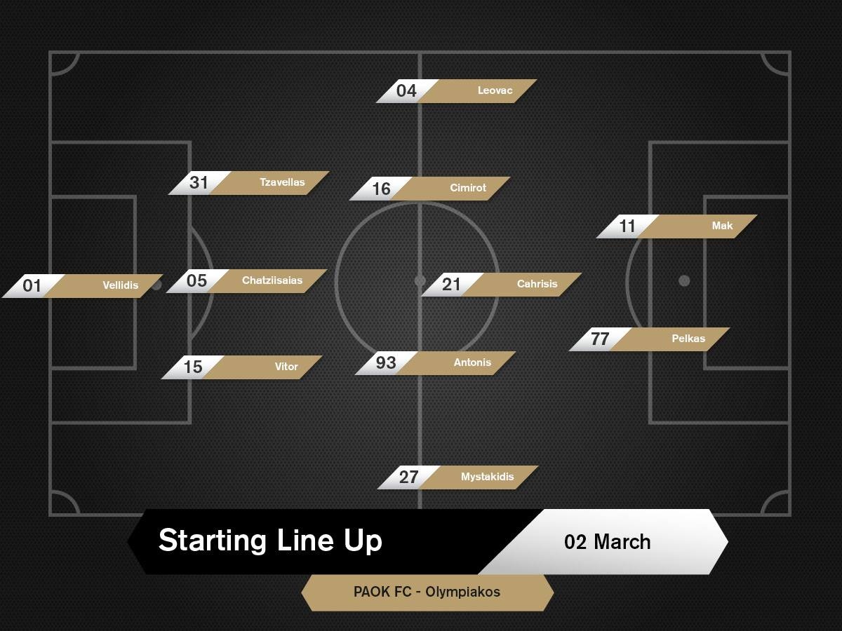 ΠΑΟΚ: Η ενδεκάδα με Ολυμπιακό (photo)