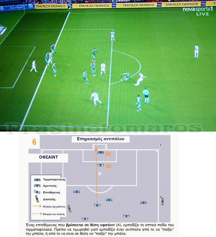 Γι' αυτό έπρεπε να ακυρωθεί το πρώτο γκολ του Ολυμπιακού! (photo)