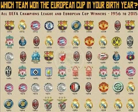 Ποια ομάδα κατέκτησε το Champions League μόλις γεννηθήκατε; (photo)