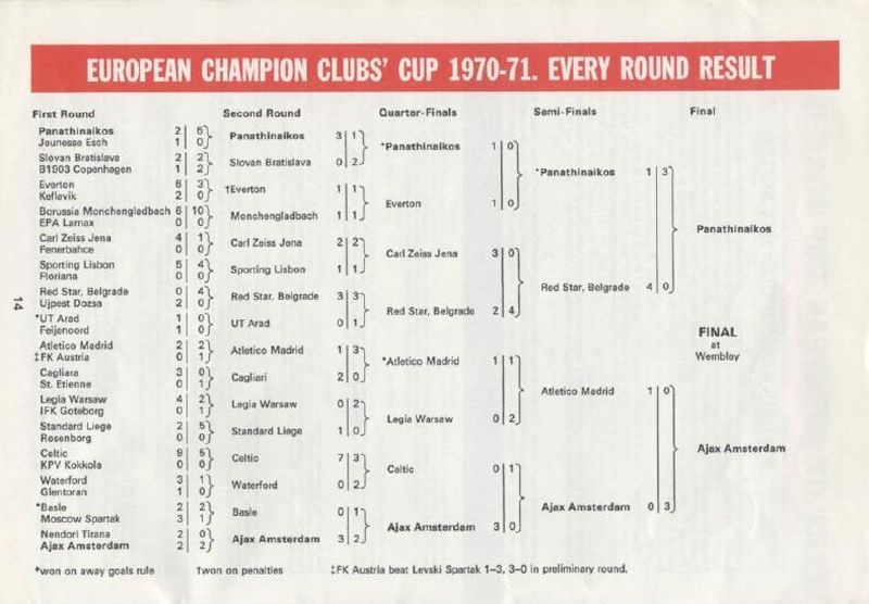 Παναθηναϊκός: Στη Λεωφόρο του Γουέμπλεϊ (photos+videos)