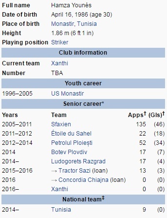 Πήρε διεθνή επιθετικό από την Τυνησία η Ξάνθη!