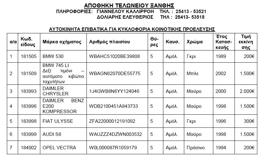Βγαίνουν στο «σφυρί» αυτοκίνητα από 300 ευρώ! (λίστες)