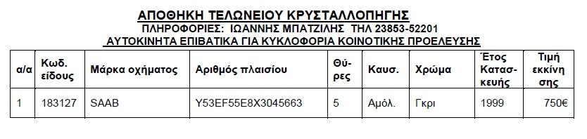 Βγαίνουν στο «σφυρί» αυτοκίνητα από 300 ευρώ! (λίστες)