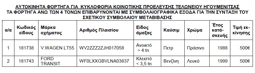Βγαίνουν στο «σφυρί» αυτοκίνητα από 300 ευρώ! (λίστες)