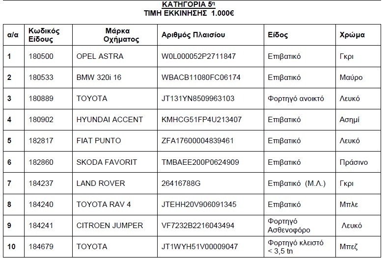 Βγαίνουν στο «σφυρί» αυτοκίνητα από 300 ευρώ! (λίστες)