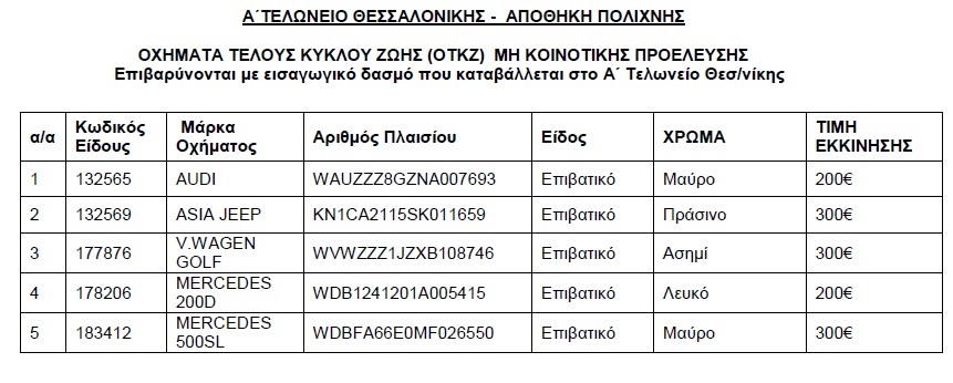 Βγαίνουν στο «σφυρί» αυτοκίνητα από 300 ευρώ! (λίστες)