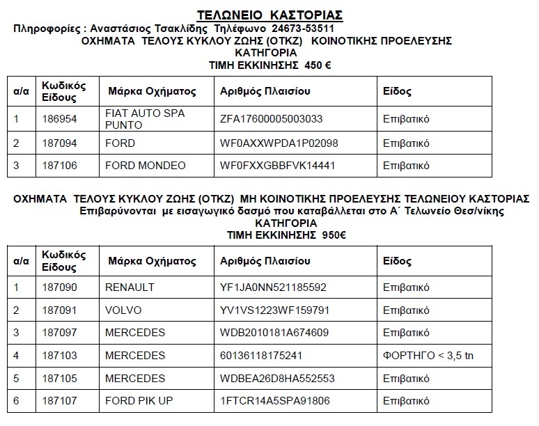 Βγαίνουν στο «σφυρί» αυτοκίνητα από 300 ευρώ! (λίστες)