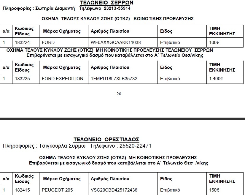 Βγαίνουν στο «σφυρί» αυτοκίνητα από 300 ευρώ! (λίστες)