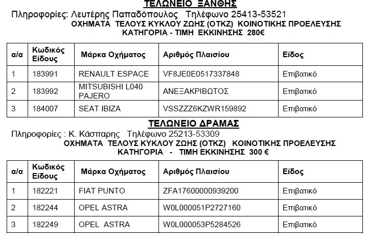 Βγαίνουν στο «σφυρί» αυτοκίνητα από 300 ευρώ! (λίστες)