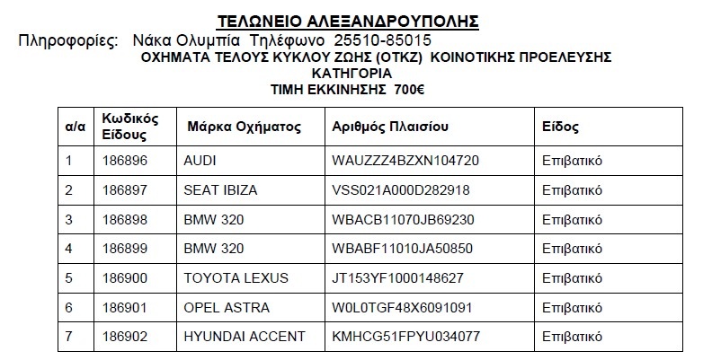 Βγαίνουν στο «σφυρί» αυτοκίνητα από 300 ευρώ! (λίστες)