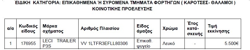 Βγαίνουν στο «σφυρί» αυτοκίνητα από 300 ευρώ! (λίστες)