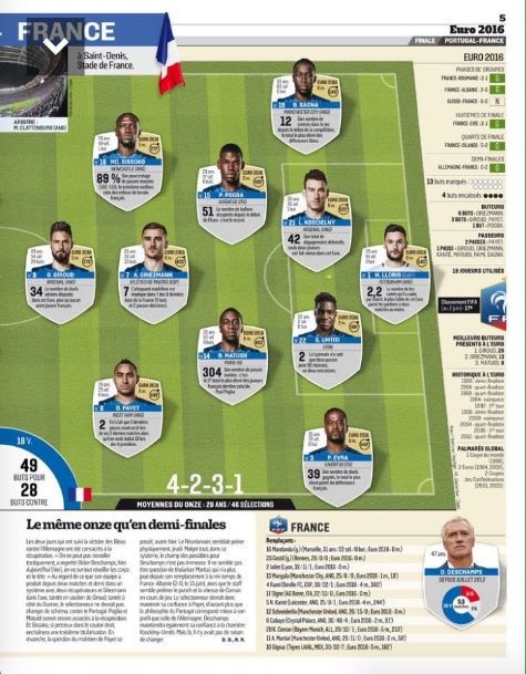 Euro 2016 - Τελικός: Οι ενδεκάδες για Πορτογαλία και Γαλλία (photos)