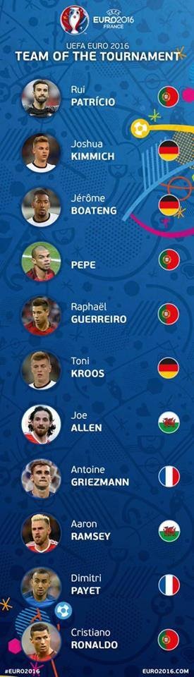 Euro 2016: Και οι έντεκα ήταν υπέροχοι! (photo)