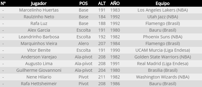 Η αποστολή της Βραζιλίας για το Ρίο (photo)