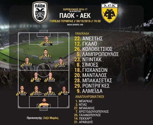 Η ενδεκάδα της ΑΕΚ