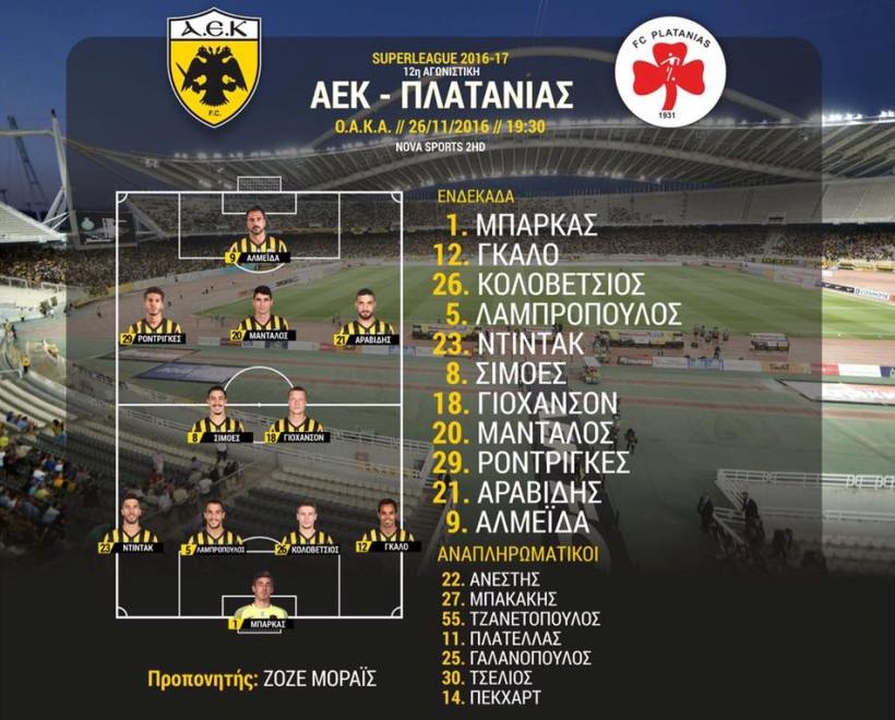 Ο Μοράις άφησε στον πάγκο τον Ανέστη - Η ενδεκάδα της ΑΕΚ
