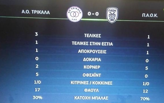 Τα ΧΑΛΙΑ του ΠΑΟΚ σε μία μόλις φωτογραφία!