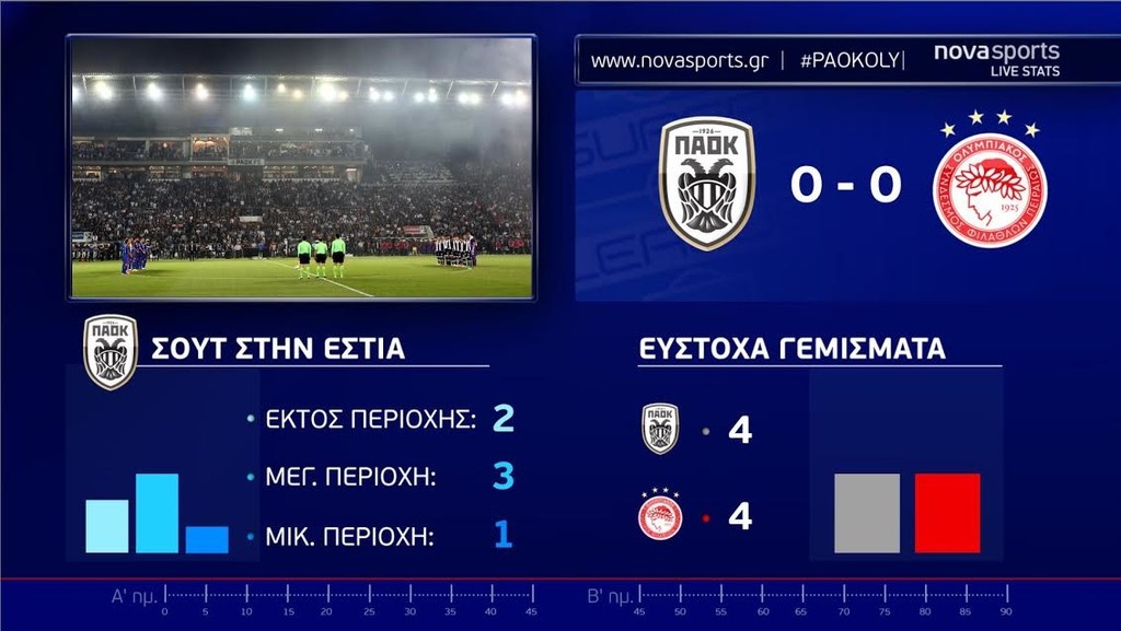 Τα ντέρμπι της Super League με εμπειρία Novasports!