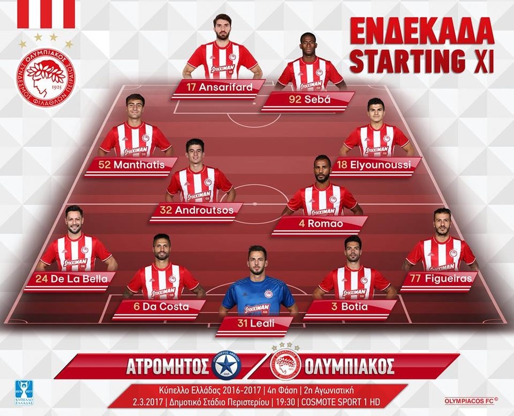 Ολυμπιακός: Η ενδεκάδα με Ατρόμητο