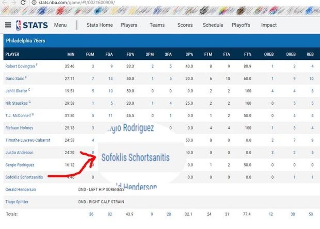 Στους… 76ερς ο Σχορτσιανίτης!