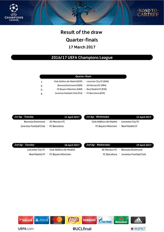 Champions League: Το πλήρες πρόγραμμα των προημιτελικών