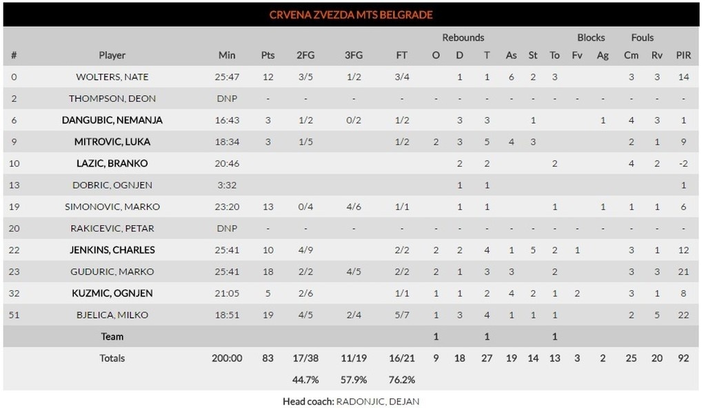 Στην Τουρκία για τον αγώνα της χρονιάς ο Ερυθρός Αστέρας!