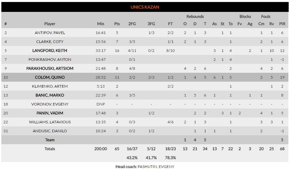 Στην Τουρκία για τον αγώνα της χρονιάς ο Ερυθρός Αστέρας!