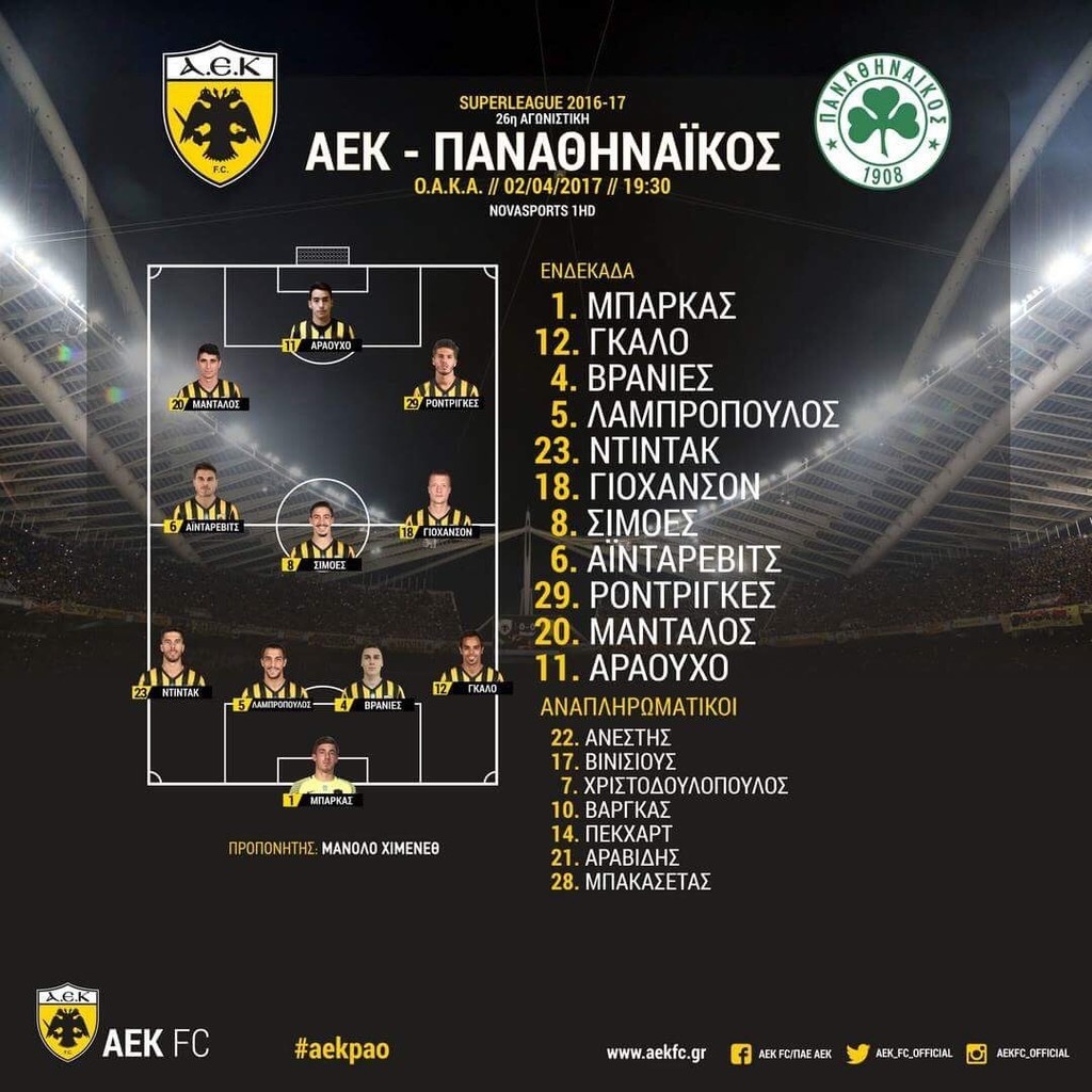 Η ενδεκάδα της ΑΕΚ