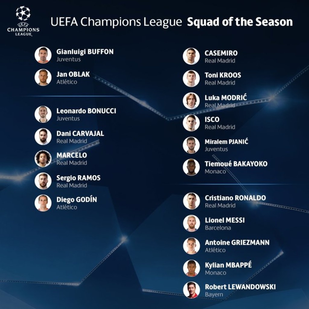 Η καλύτερη 18αδα του Champions League! (photo)