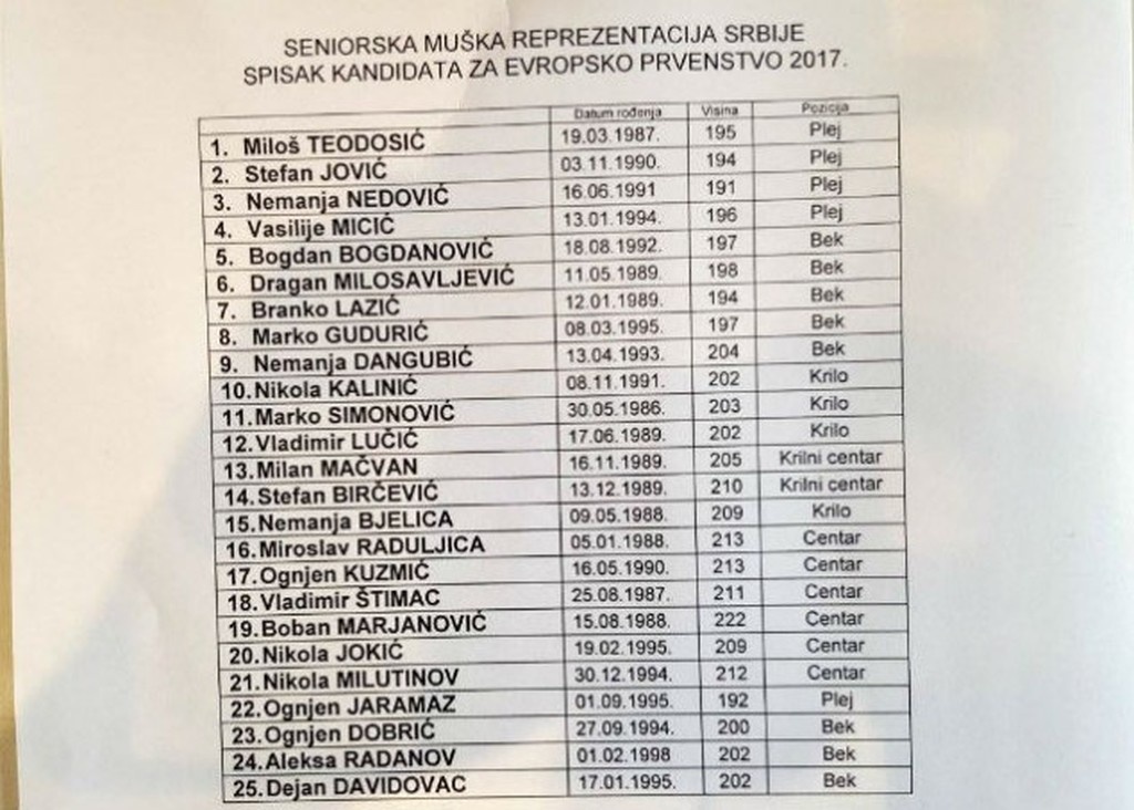 Στην προεπιλογή της Σερβίας ο Μιλουτίνοφ