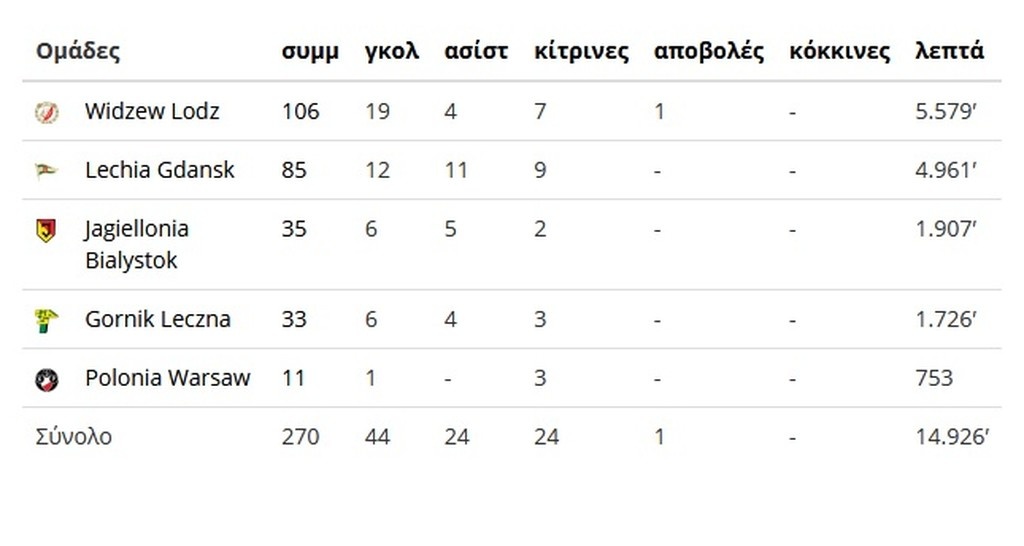 Πλατανιάς: Πήρε το ρίσκο ο Γκρζέλτσακ