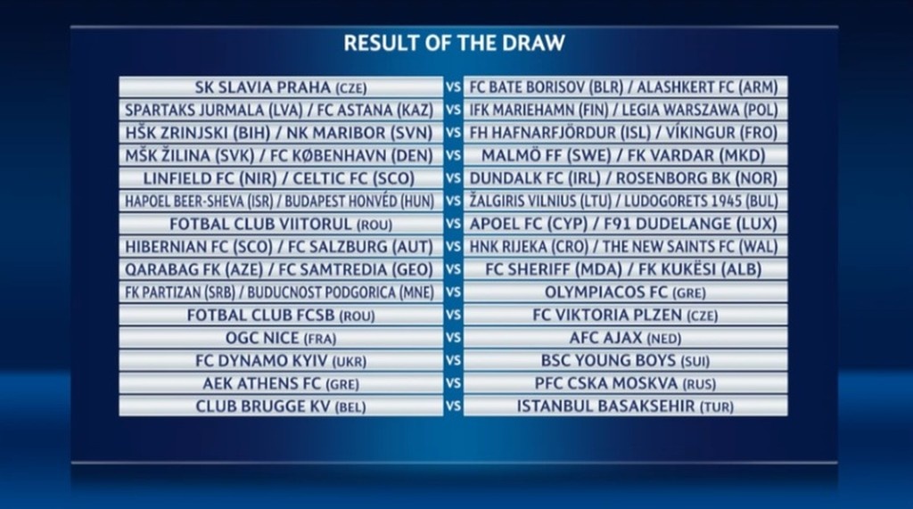Champions League: Με Παρτιζάν ή Μπούντουσνοτς ο Ολυμπιακός, με ΤΣΣΚΑ Μόσχας η ΑΕΚ