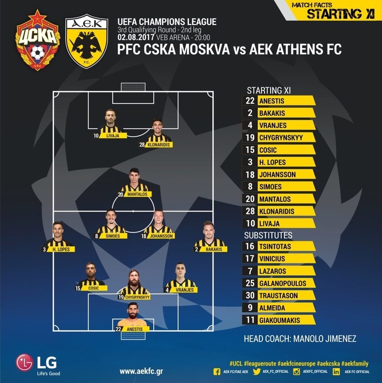 ΑΕΚ: Η ενδεκάδα με ΤΣΣΚΑ