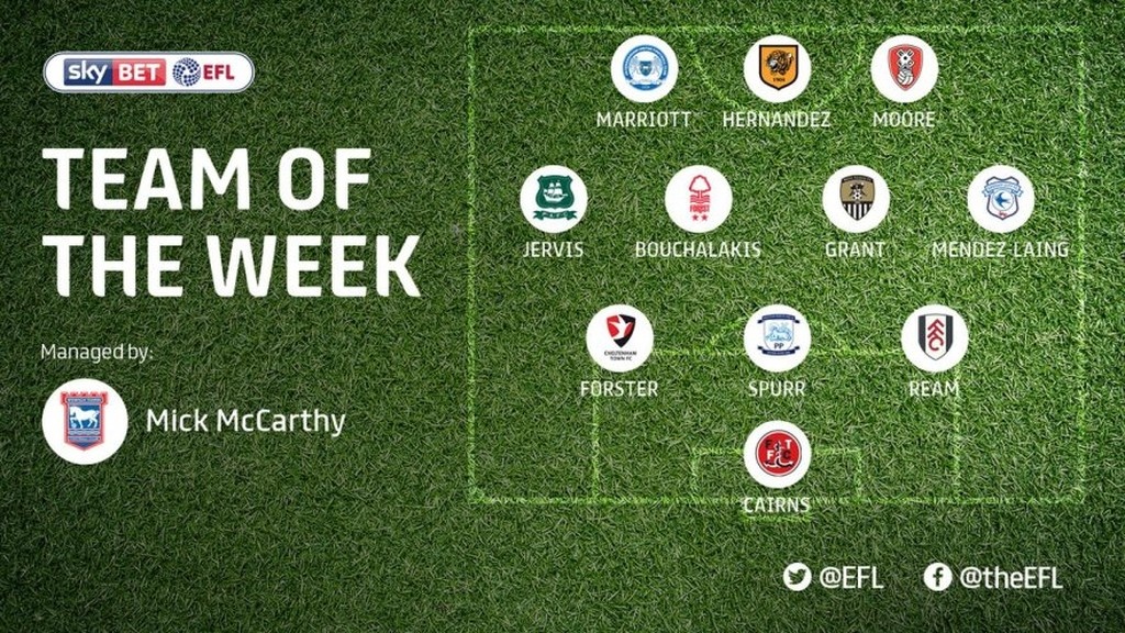 Στους κορυφαίους της εβδομάδας ο Μπουχαλάκης (photo)