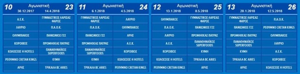 Πότε θα γίνουν τα ντέρμπι της Α1