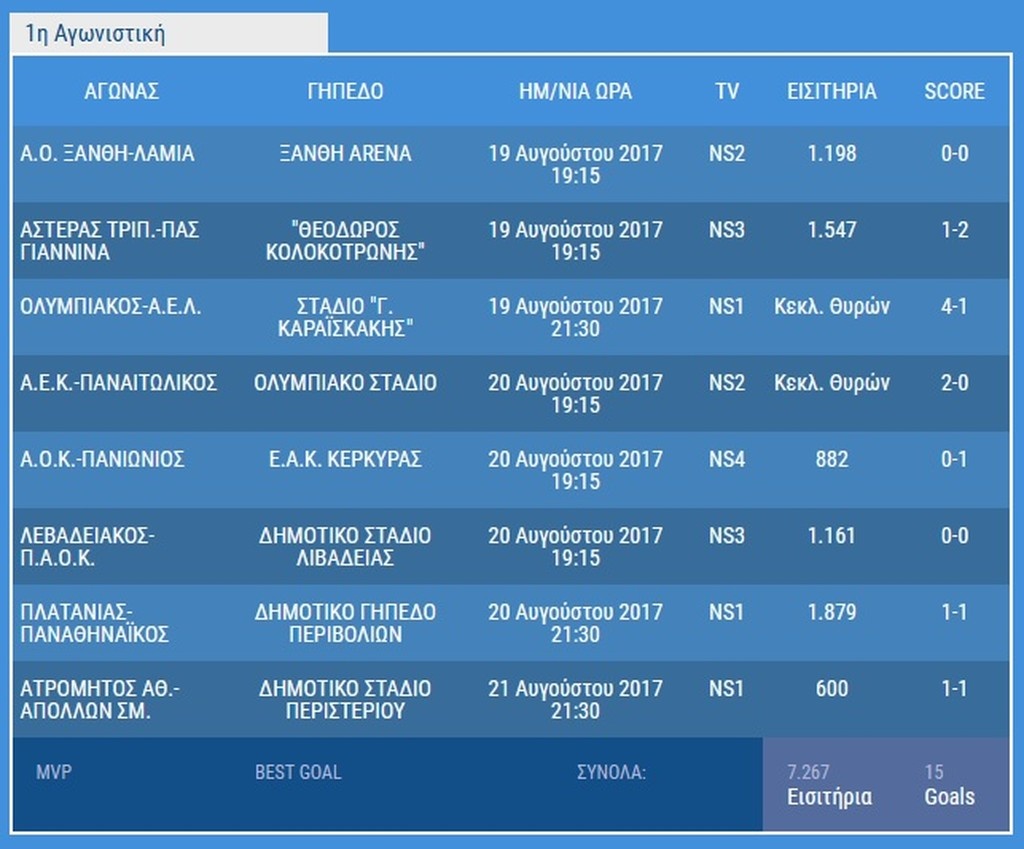 Το πρωτάθλημα του 52%! (pics)