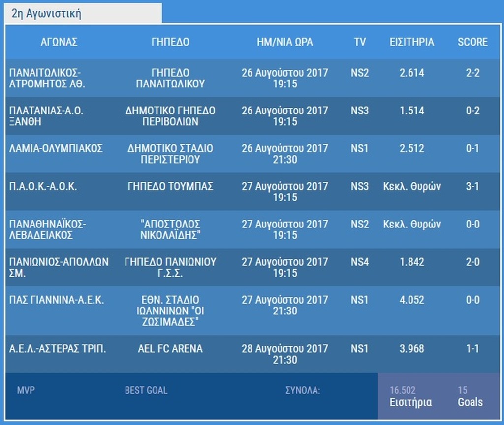 Το πρωτάθλημα του 52%! (pics)