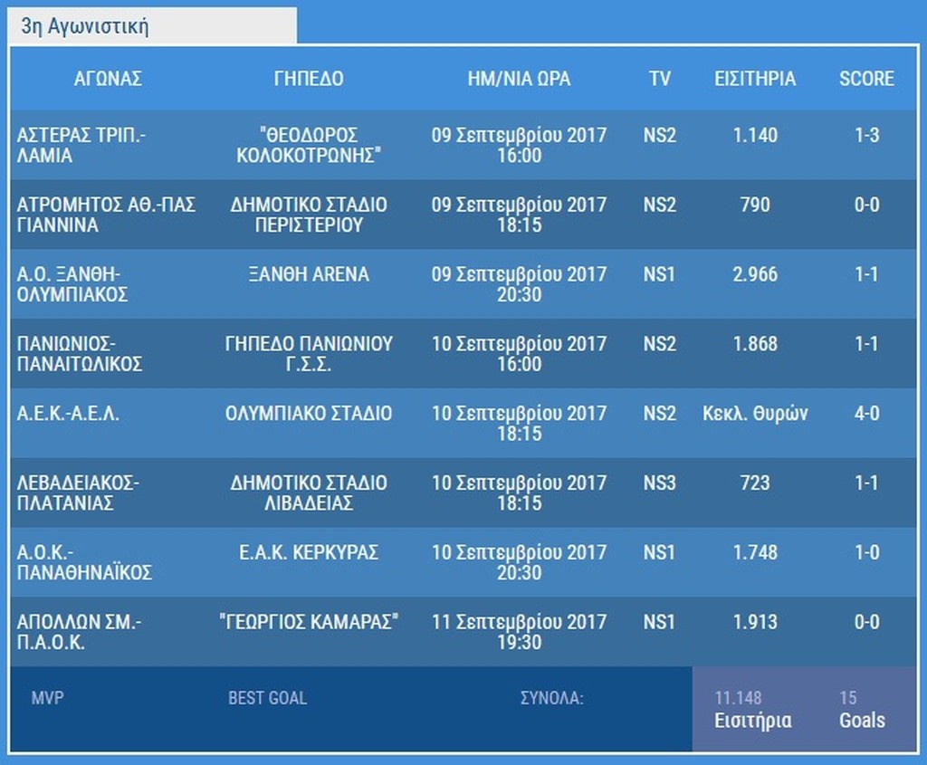 Το πρωτάθλημα του 52%! (pics)