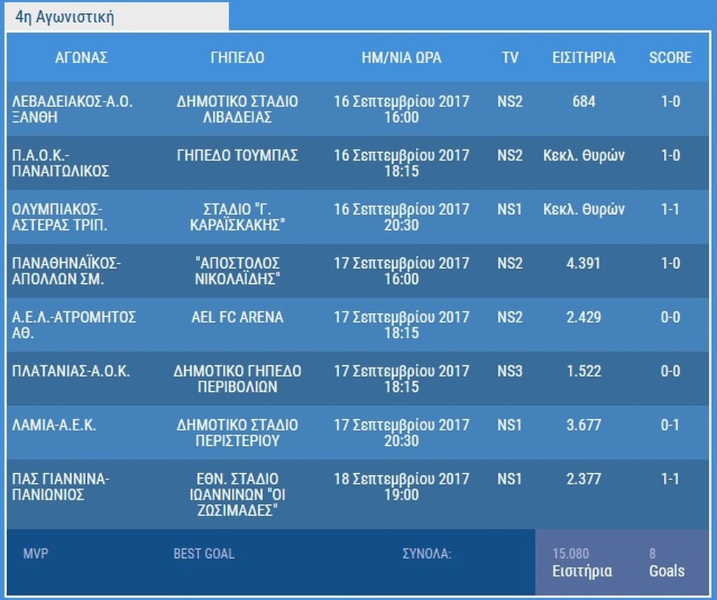 Το πρωτάθλημα του 52%! (pics)