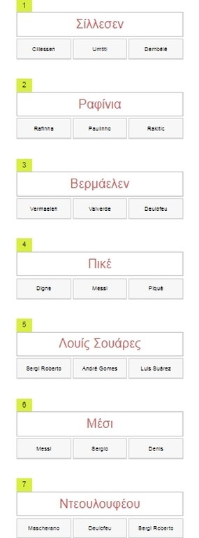Επικό! Τρομερό κουίζ από Μπαρτσελόνα στα ελληνικά! (photos)
