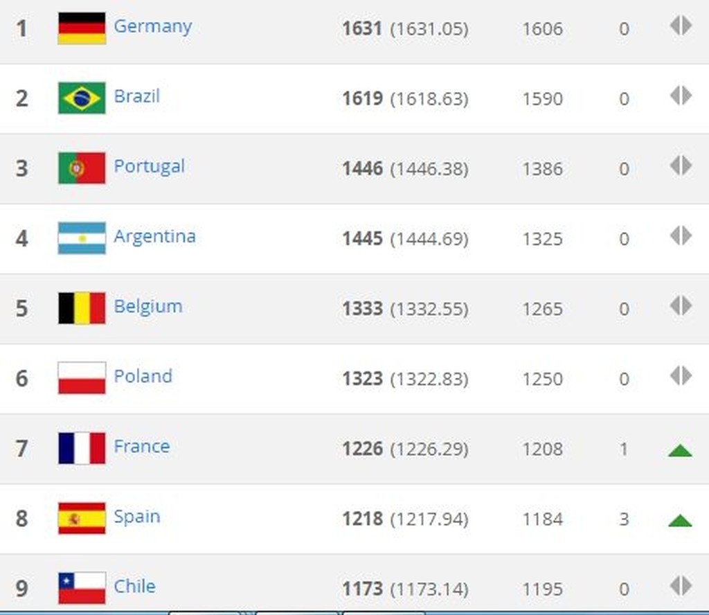 FIFA: Έμεινε στην 47η θέση η Ελλάδα (photos)