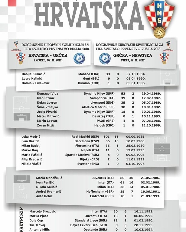 Κροατία: Μ’ όλα τα αστέρια κόντρα στην Ελλάδα! (photo)