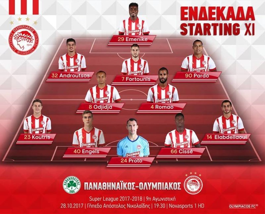 Παναθηναϊκός-Ολυμπιακός: Η ενδεκάδα που επέλεξε ο Λεμονής (pic)