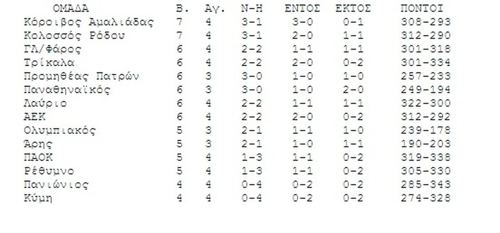 Basket League