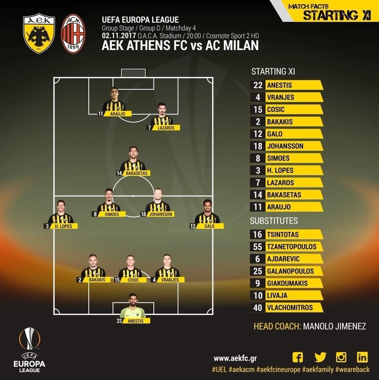 ΑΕΚ-Μίλαν: Η ενδεκάδα που επέλεξε ο Χιμένεθ (pic)