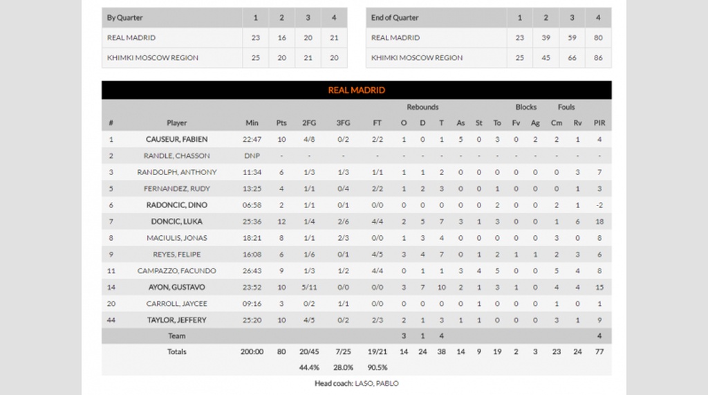 «Βόμβα» της Χίμκι στη Μαδρίτη