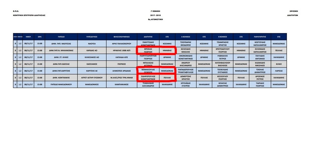 ΚΕΔ: Γκάφα ολκής με τρεις διαιτητές! Τους όρισαν σε διαφορετικά ματς την ίδια μέρα και ώρα!