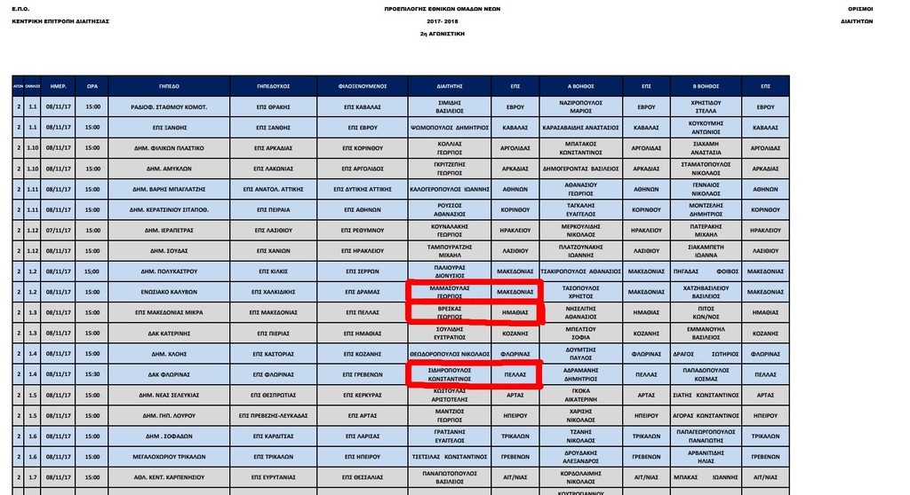 ΚΕΔ: Γκάφα ολκής με τρεις διαιτητές! Τους όρισαν σε διαφορετικά ματς την ίδια μέρα και ώρα!