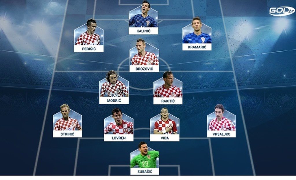 Κροατία-Ελλάδα: Η ενδεκάδα των Κροατών