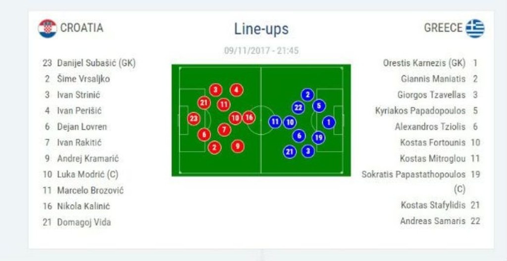 Κροατία-Ελλάδα: Δεν υπάρχει η γκάφα που έγινε με τον Ζέκα! (pic)